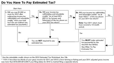 Expat Taxes & Federal IRS Estimated Tax Payments due dates